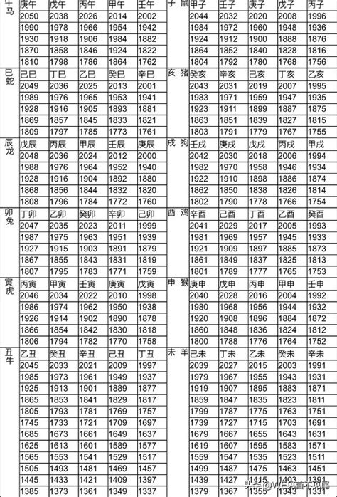 1953年生肖幾歲|十二生肖年份對照表 (西元、民國)